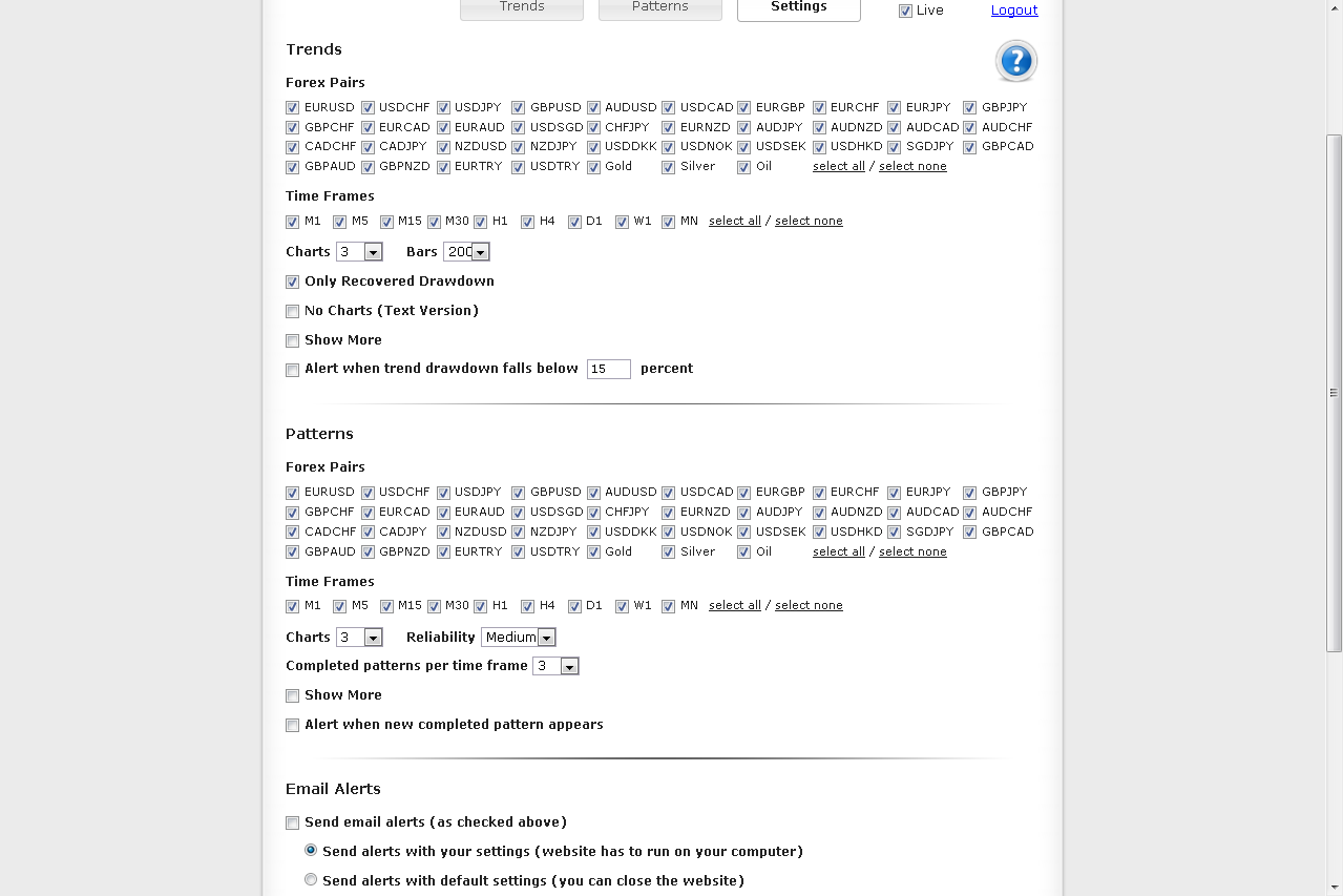 Forex trendy review